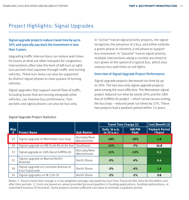 TransLink 2023 performance summary