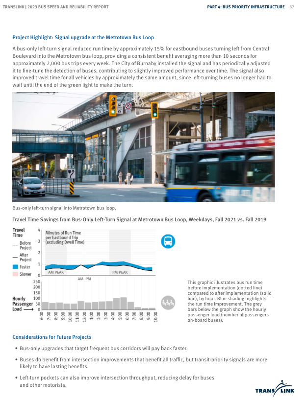 TransLink 2023 reference extract