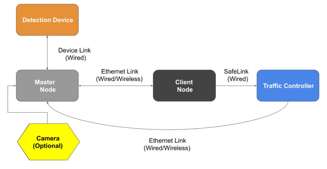 ABDS system architecture overview