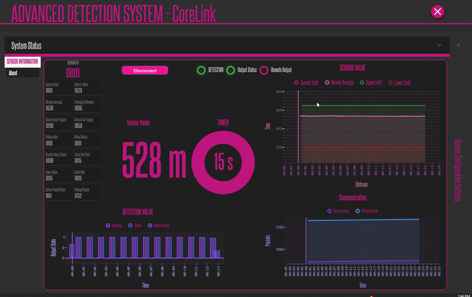 Botech ADS sensor detecting vehicles and pedestrians in real time